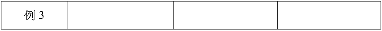 Preparation method of soft/hard carbon modified anode material for lithium ion batteries