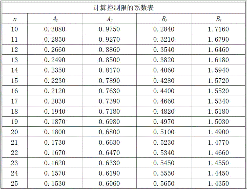 Mutual inductor access-type three-phase intelligent ammeter automatic detection pipeline monitoring method