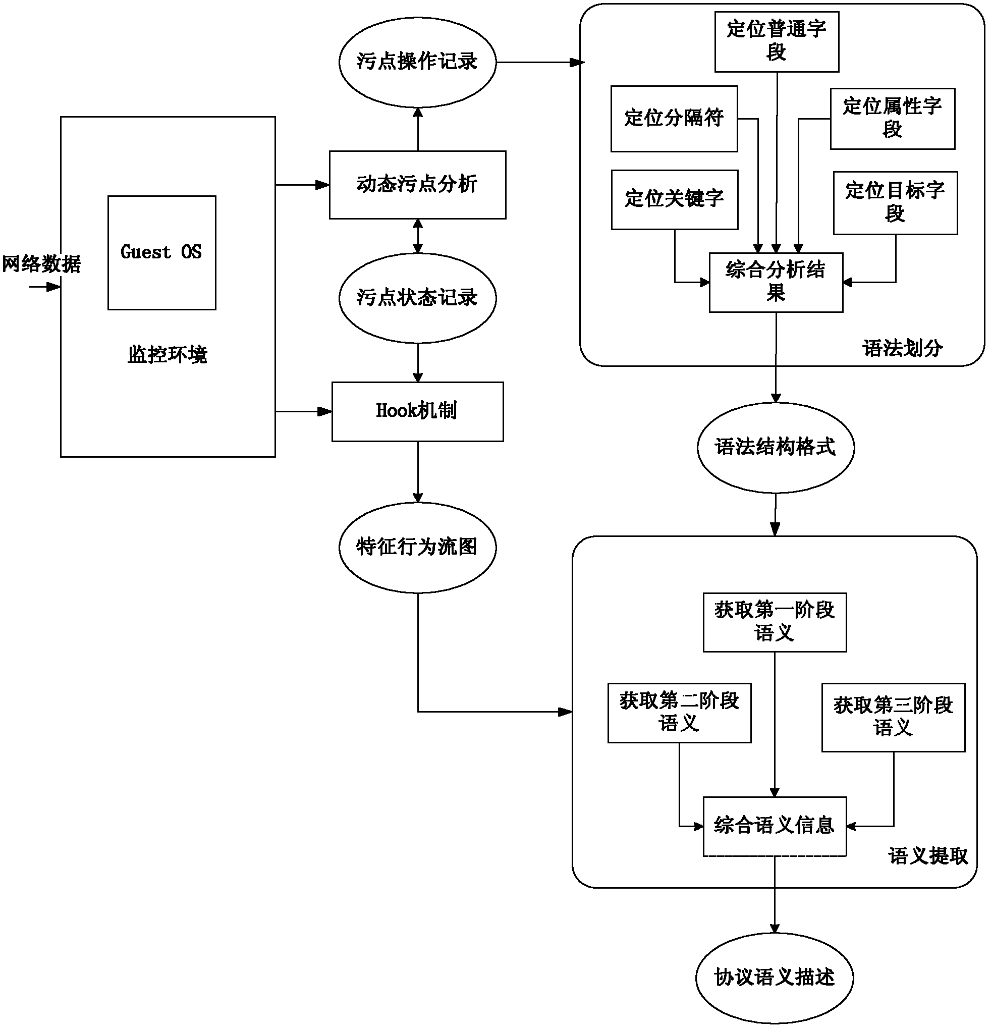 Network protocol analysis method of malicious code