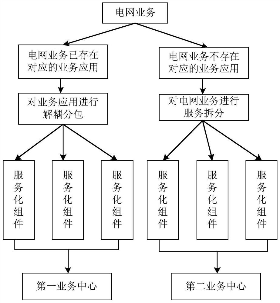 Power grid business processing system