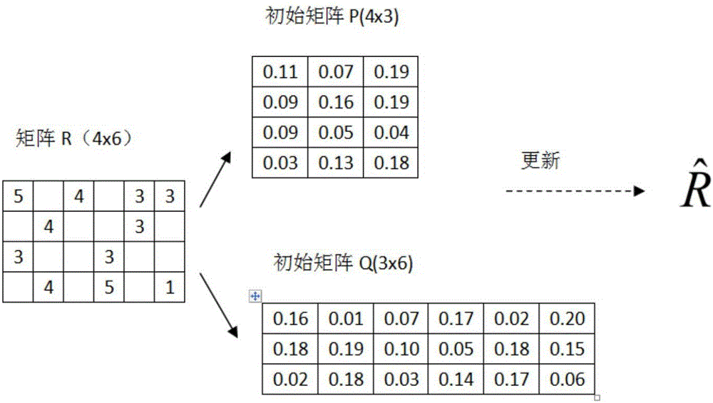 Key-element-based matrix decomposition and fine tuning method