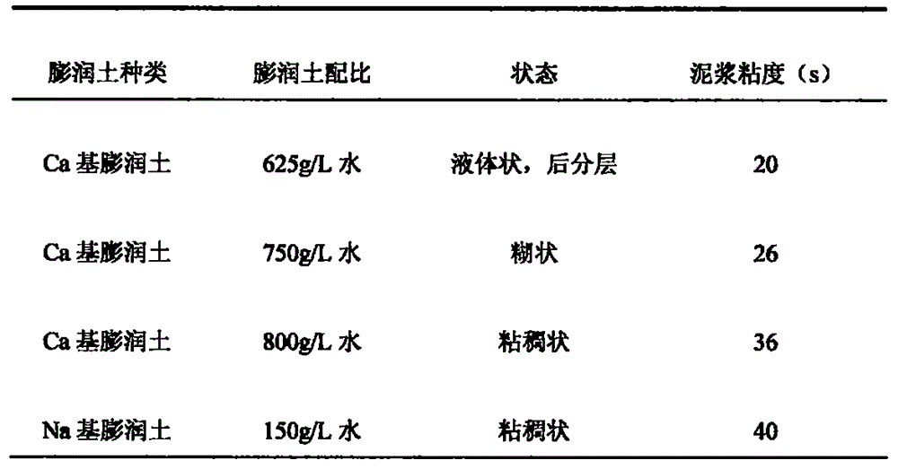 Muck improvement technology for earth pressure balance shield construction in sandy cobble stratum