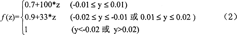 A Welding Numerical Simulation Calculation Method Using Temperature as Control Variable