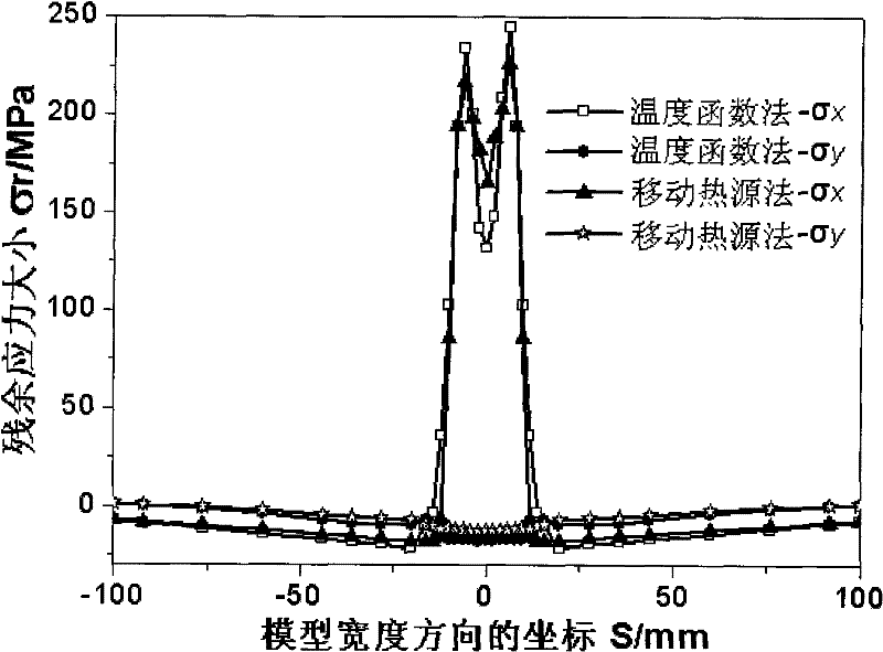 A Welding Numerical Simulation Calculation Method Using Temperature as Control Variable