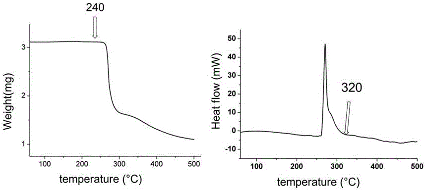 Crystal form and preparation method of salt prepared from vinpocetine and perchloric acid