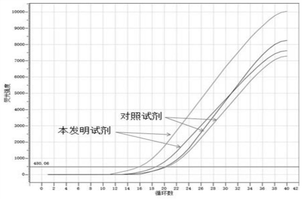 Lysis solution for nucleic acid extraction, nucleic acid extraction kit and nucleic acid extraction method