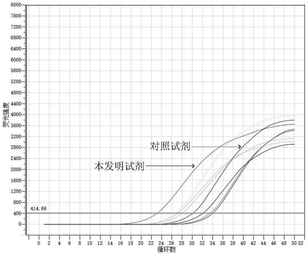 Lysis solution for nucleic acid extraction, nucleic acid extraction kit and nucleic acid extraction method