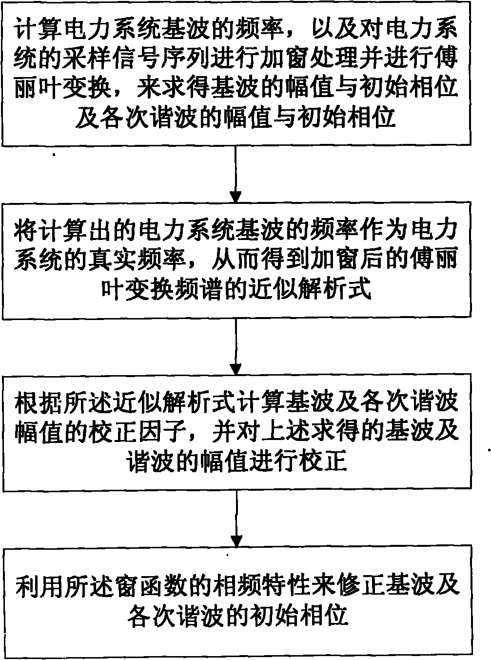 Harmonic analysis method for power system and device thereof