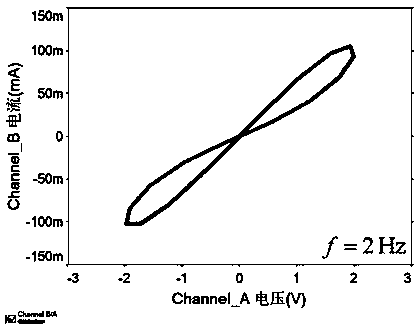 Floating geomagnetically controlled memristor simulator based on a transconductance operational amplifier