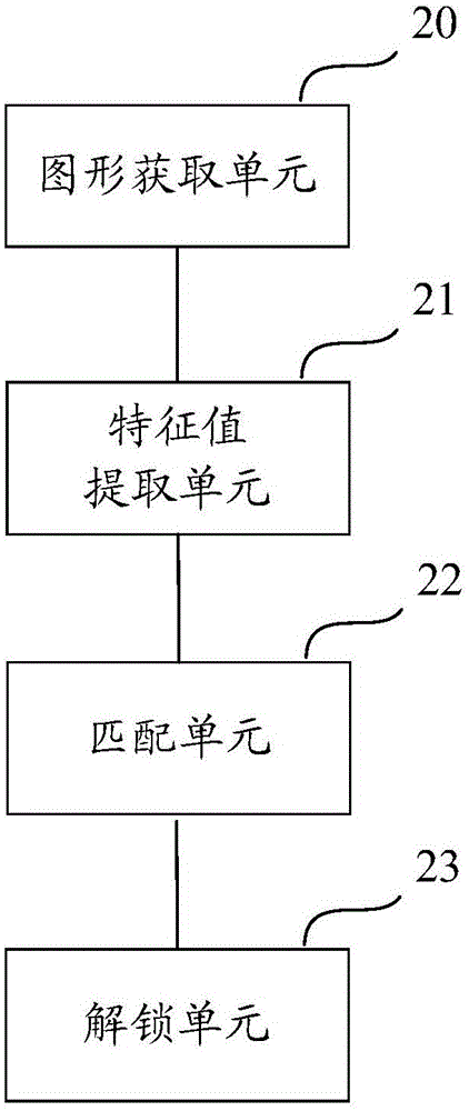 Bicycle unlocking method and device and bicycle