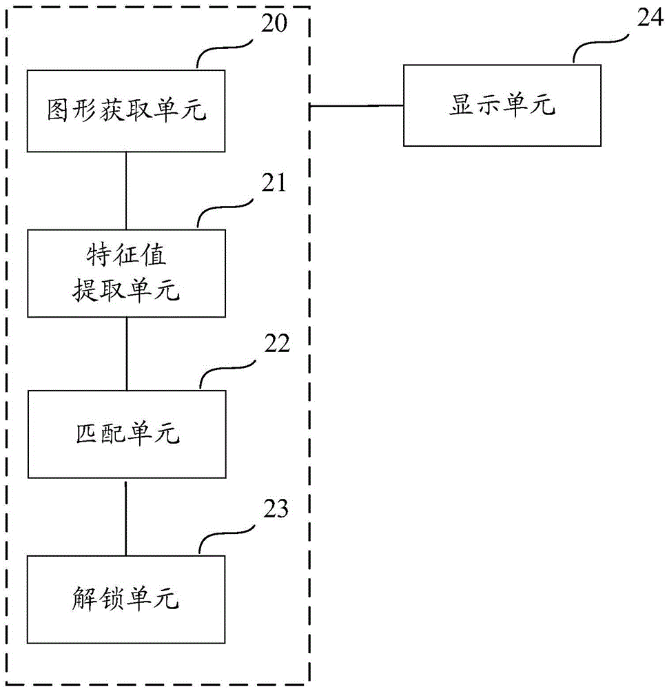 Bicycle unlocking method and device and bicycle