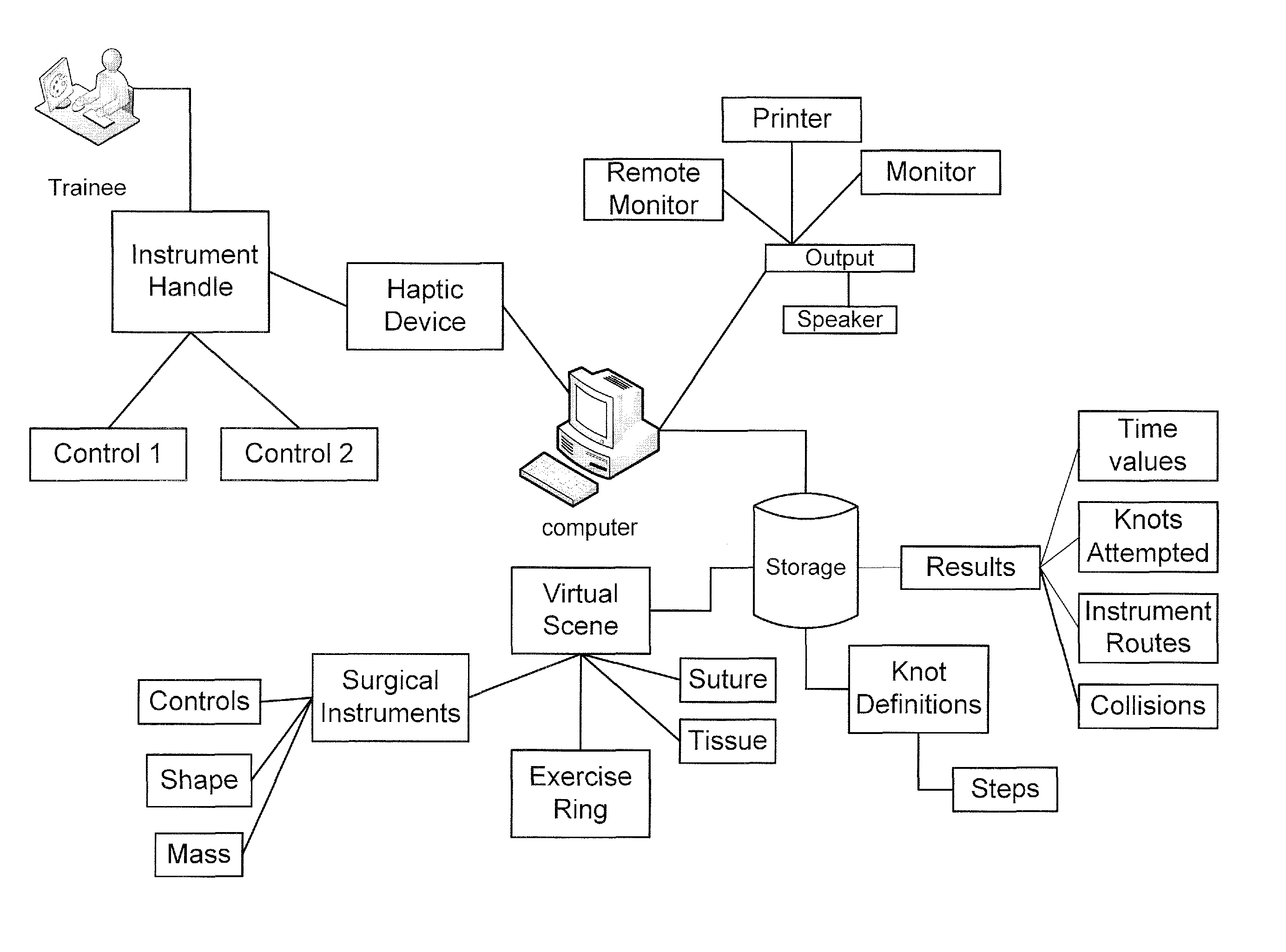 Devices and methods for implementing endoscopic surgical procedures and instruments within a virtual environment