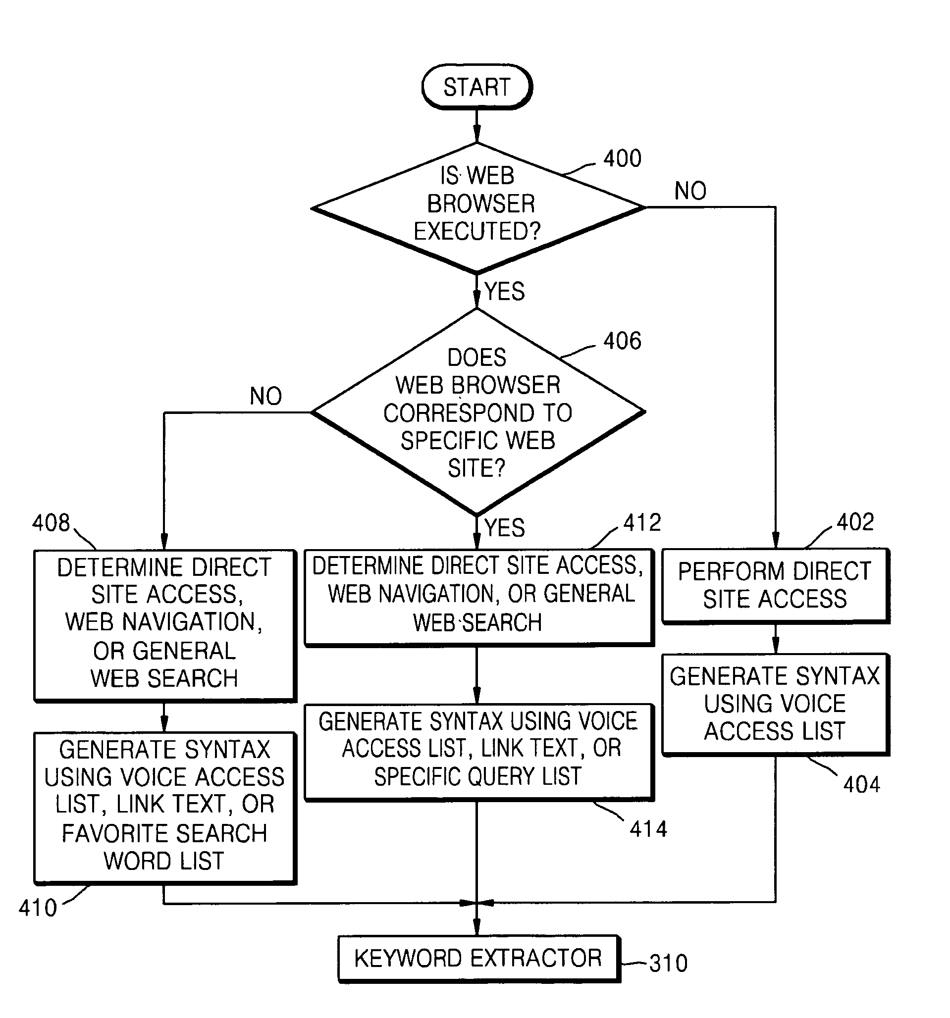 Method, medium and apparatus for providing mobile voice web service