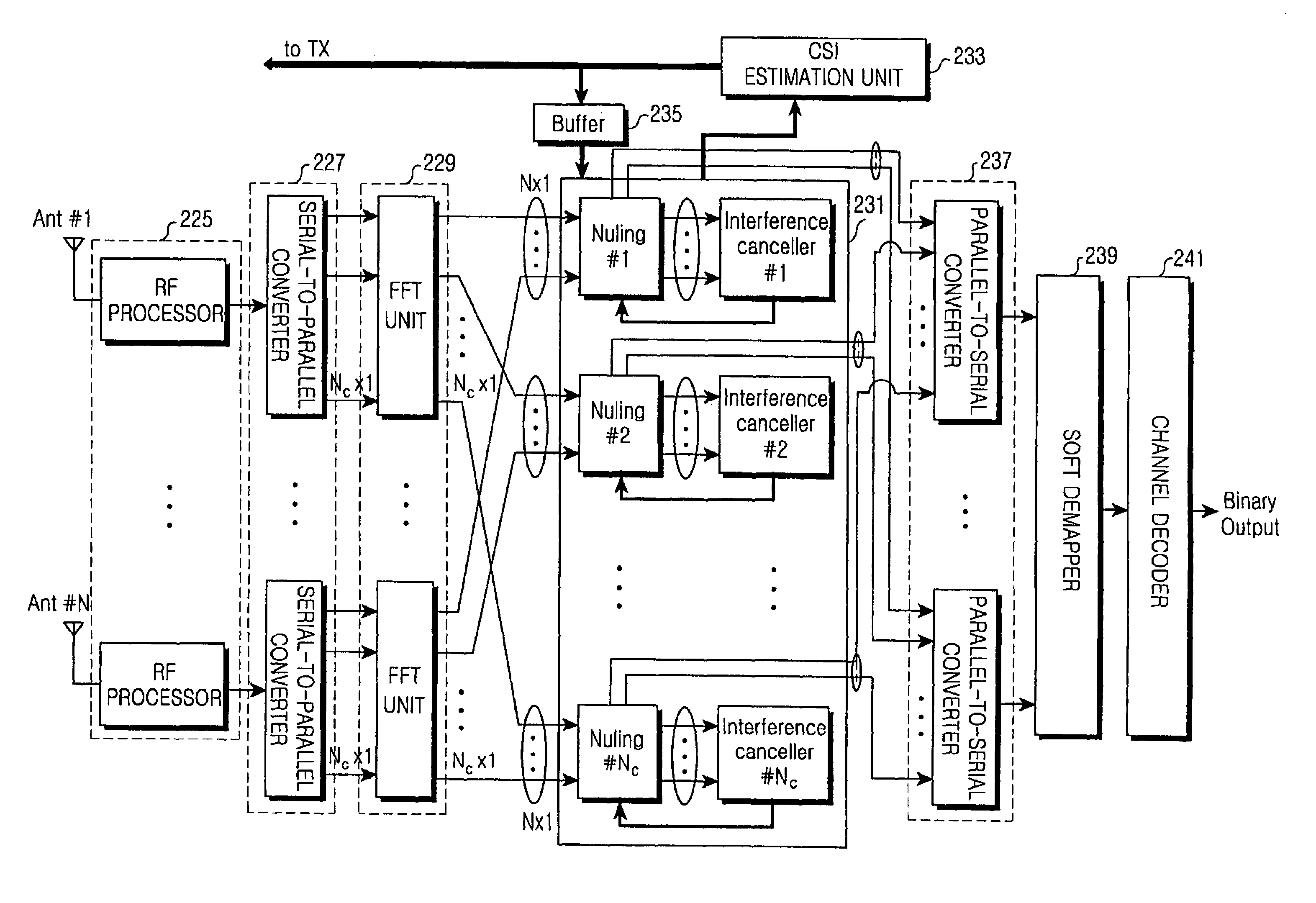 Apparatus and method for data transmission/reception using channel state information in wireless communication system