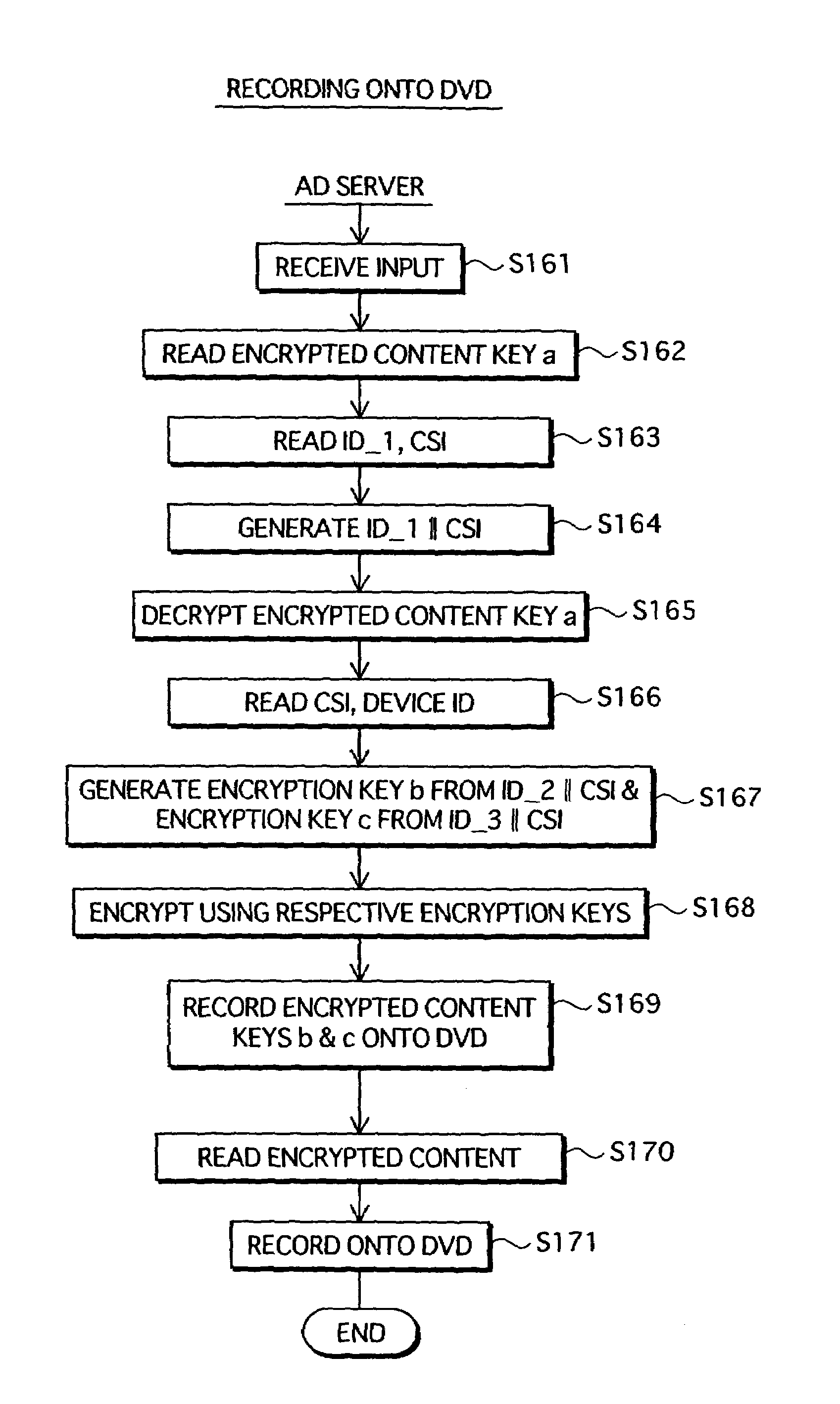 Key delivery apparatus, terminal apparatus, recording medium, and key delivery system