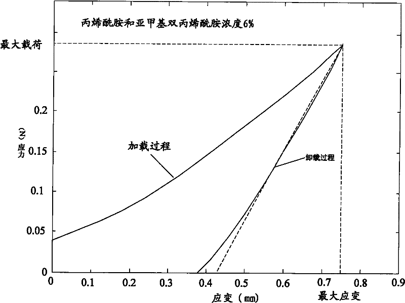 Ultraphonic elastic imaging body model and preparation method thereof