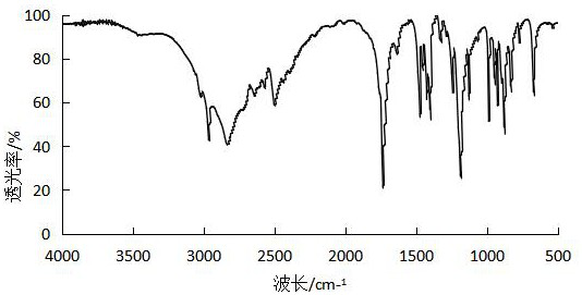 A kind of preparation method of low burning residue betaine hydrochloride co-producing sodium fluorosilicate