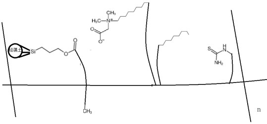 A kind of preparation method of low burning residue betaine hydrochloride co-producing sodium fluorosilicate