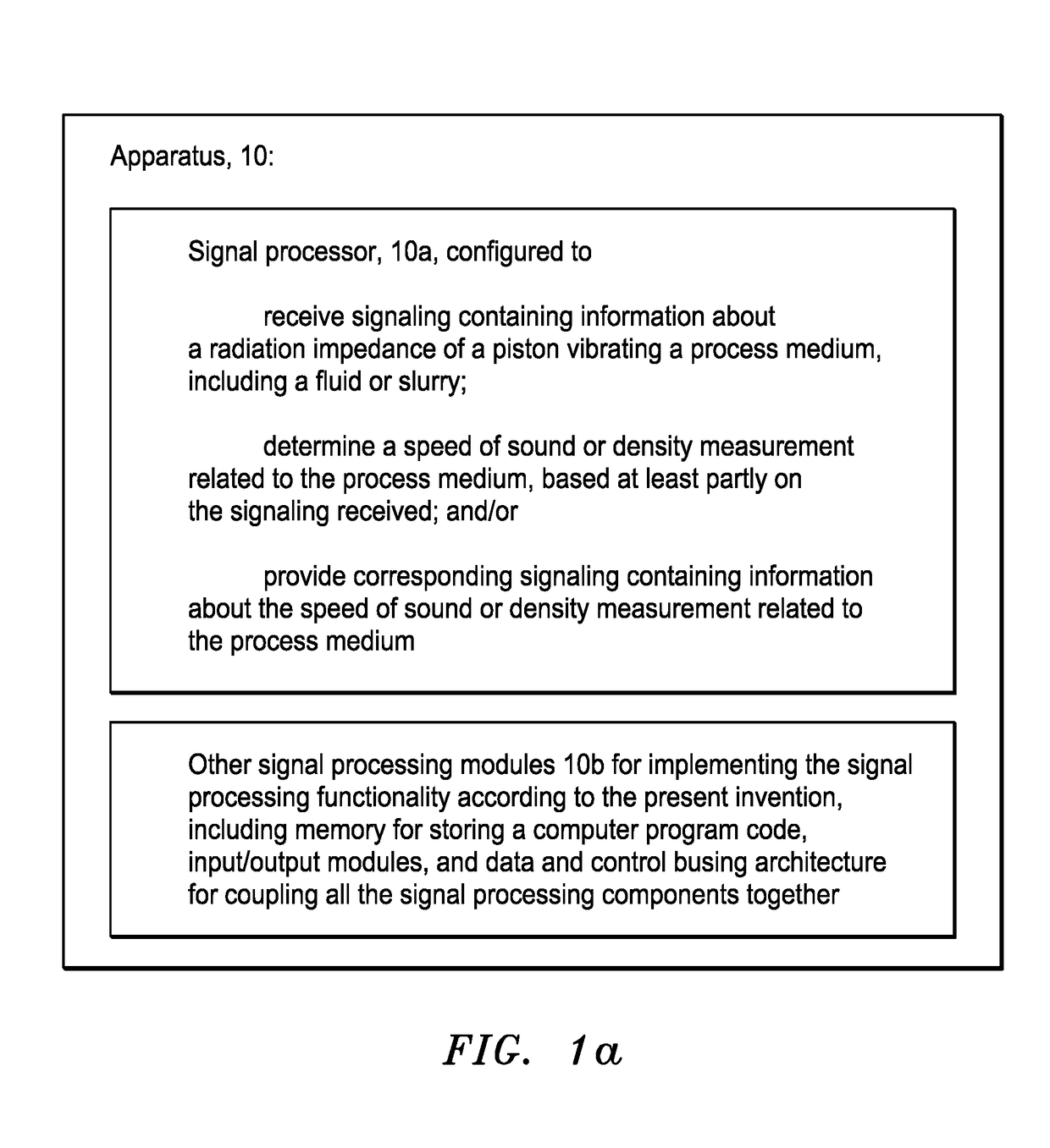 Speed of sound and/or density measurement using acoustic impedance