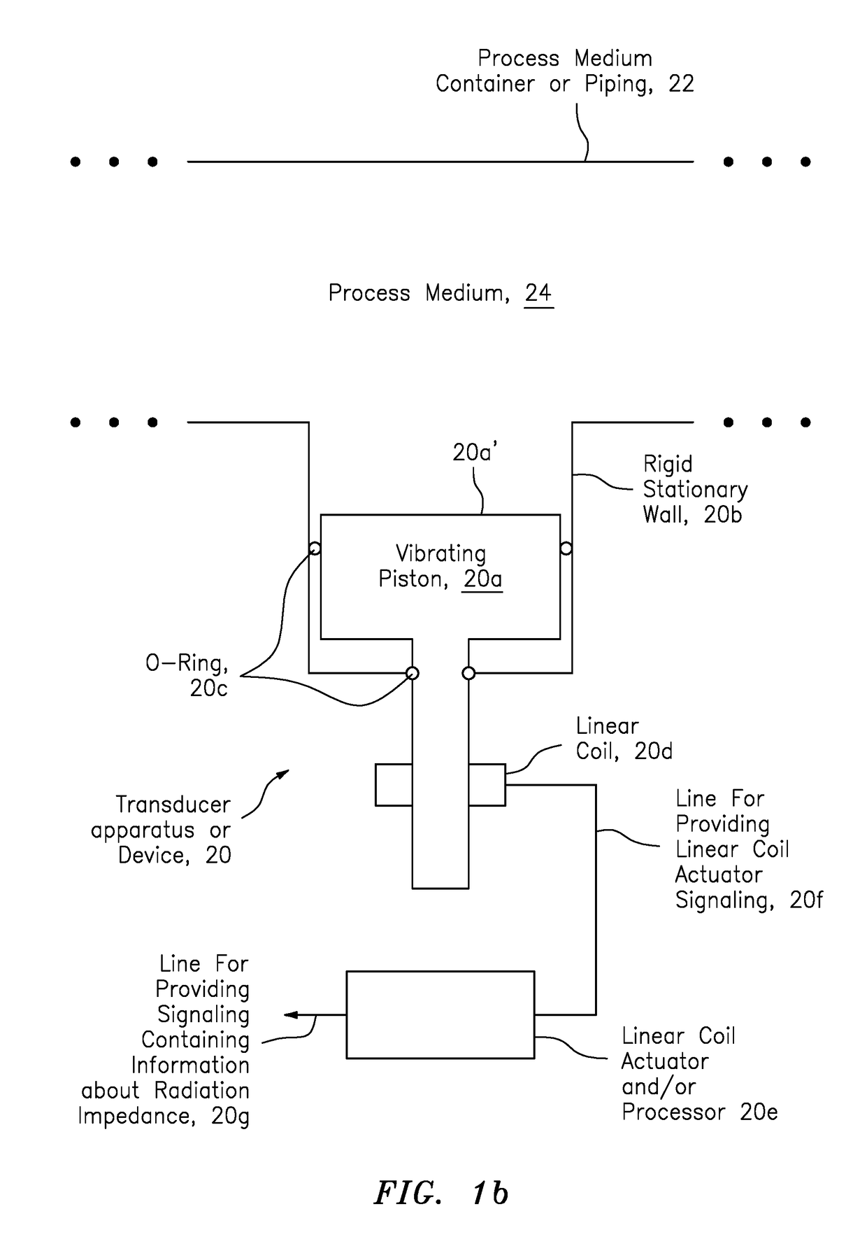 Speed of sound and/or density measurement using acoustic impedance