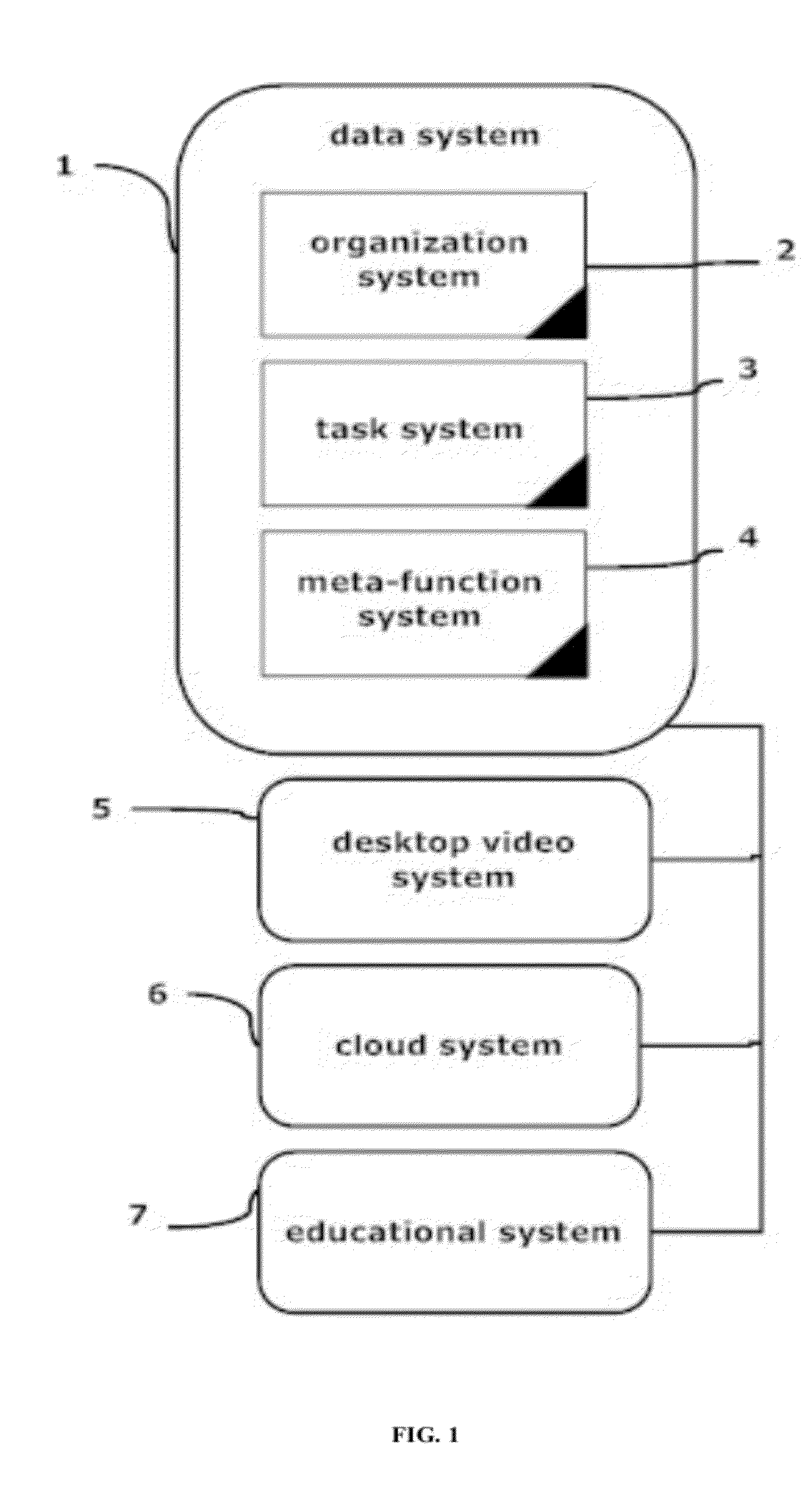 System for scaling a system of related windows-based servers of all types operating in a cloud system, including file management and presentation, in a completely secured and encrypted system