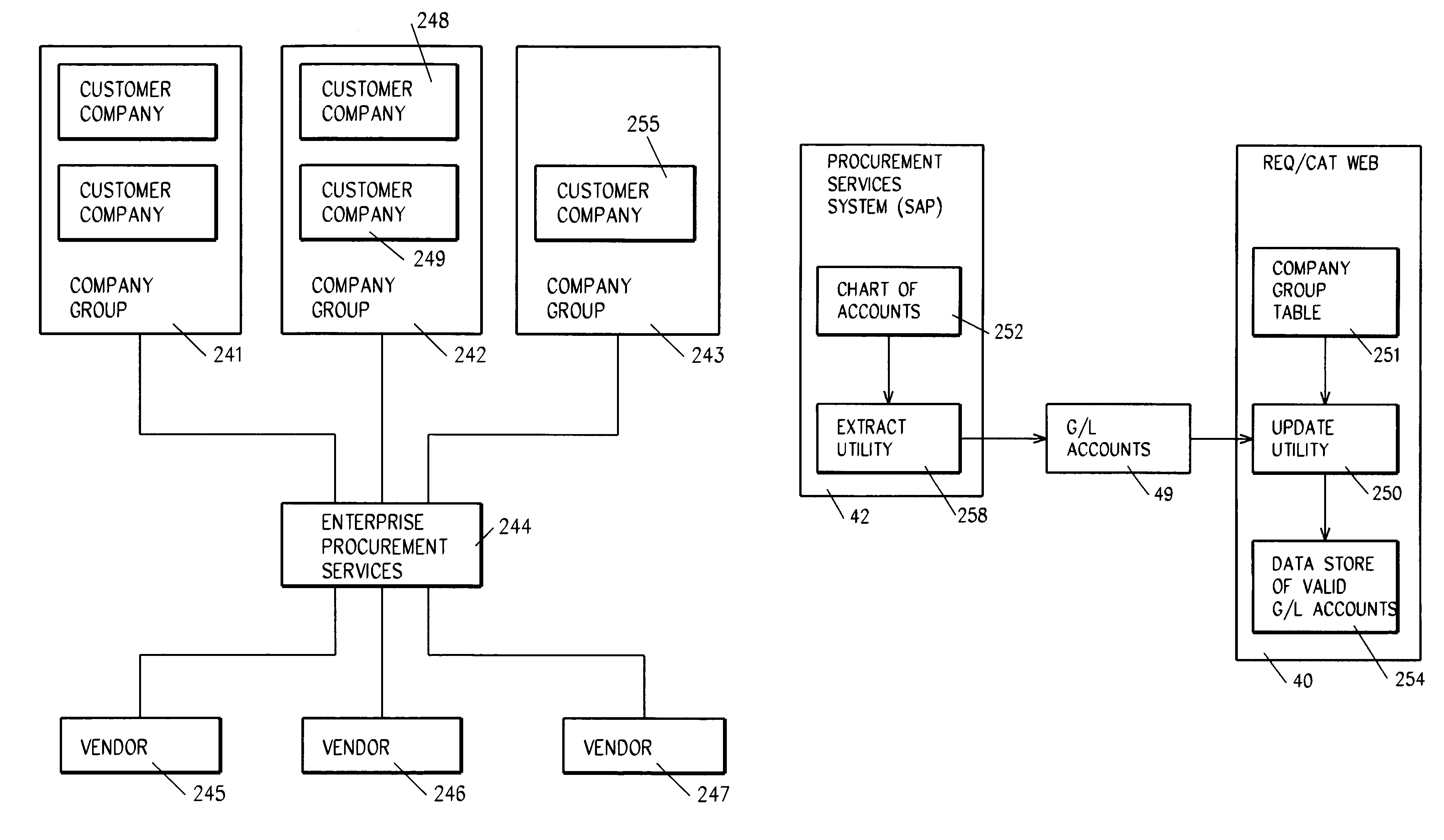 System and method for synchronizing ledger accounts by company group