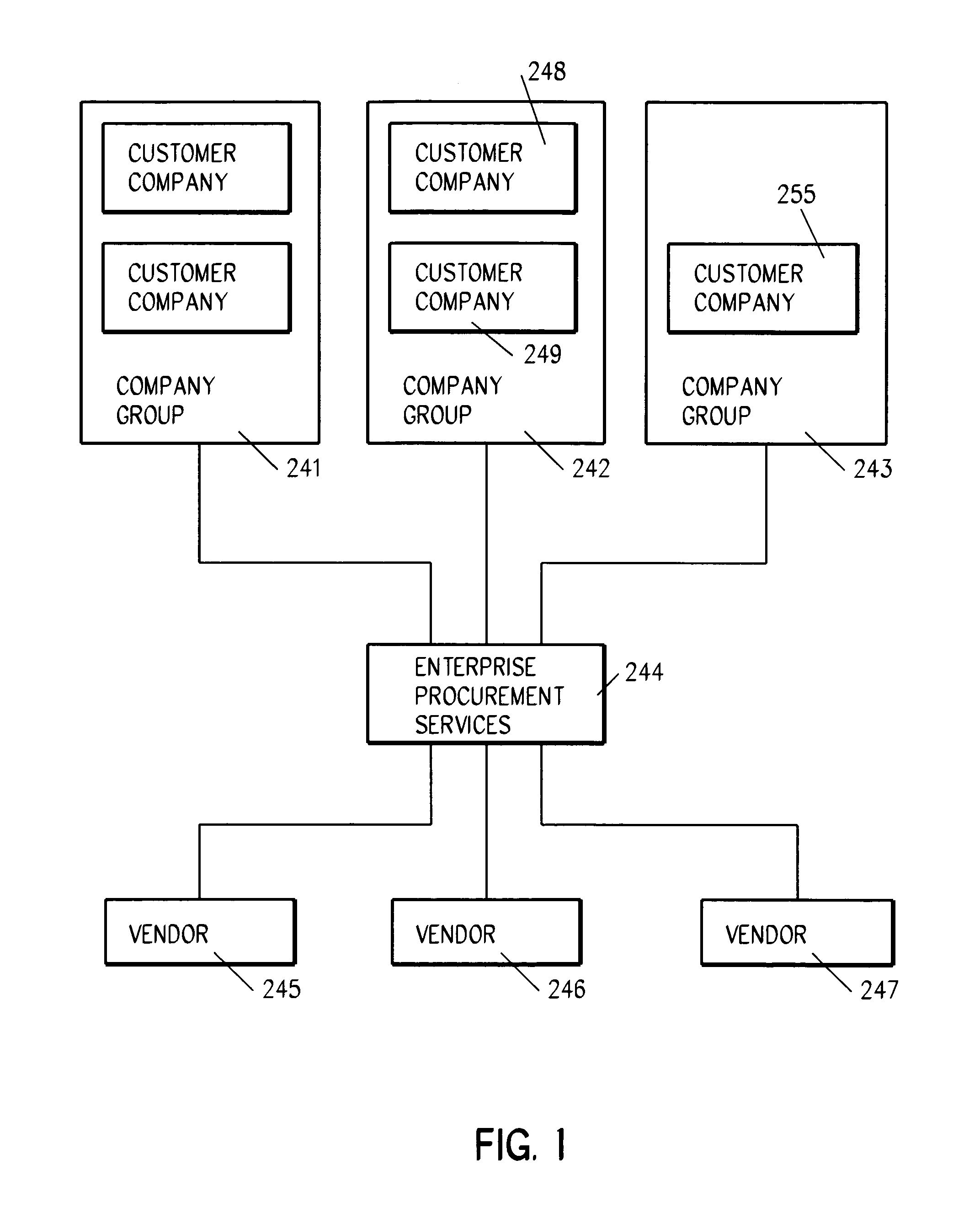 System and method for synchronizing ledger accounts by company group