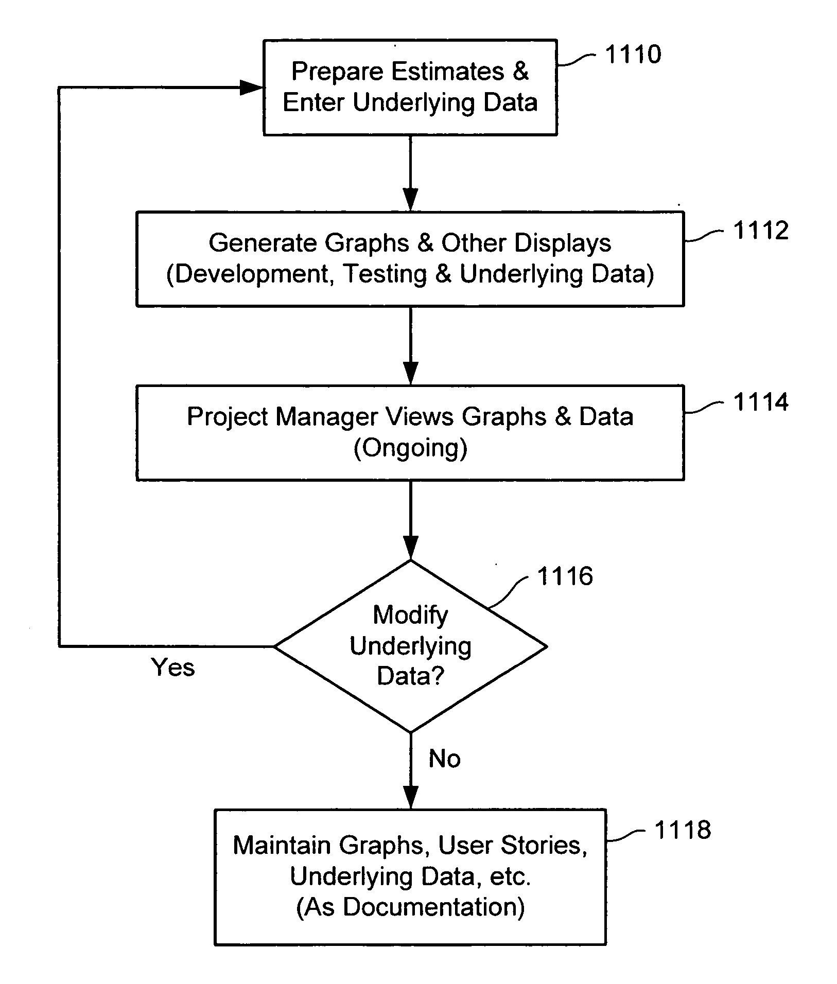 System development planning tool