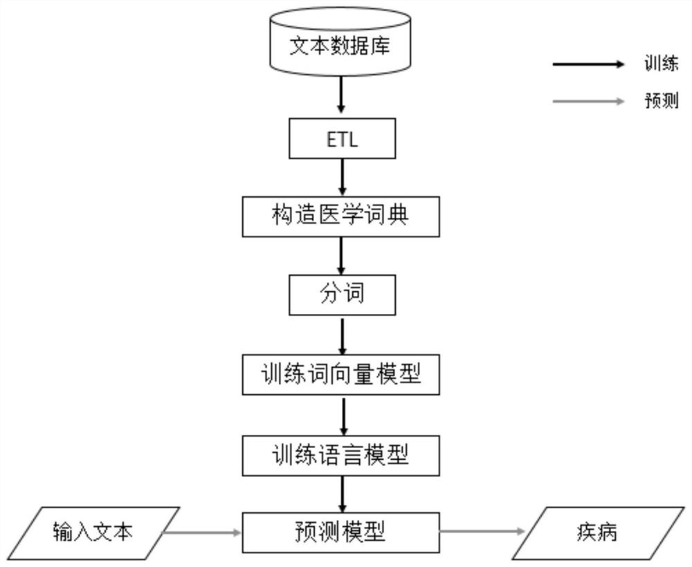 Method and system for constructing intelligent question answering system based on deep learning and knowledge graph