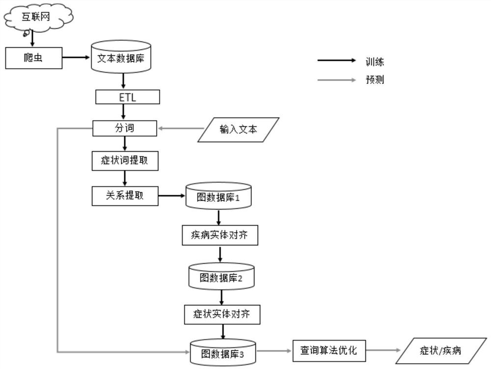 Method and system for constructing intelligent question answering system based on deep learning and knowledge graph