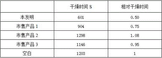 Antibacterial floor cleaning agent and preparation method of antibacterial floor cleaning agent