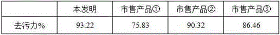 Antibacterial floor cleaning agent and preparation method of antibacterial floor cleaning agent