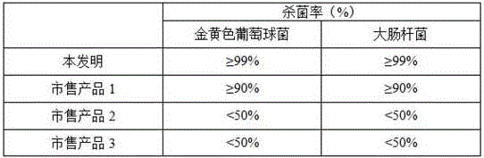 Antibacterial floor cleaning agent and preparation method of antibacterial floor cleaning agent