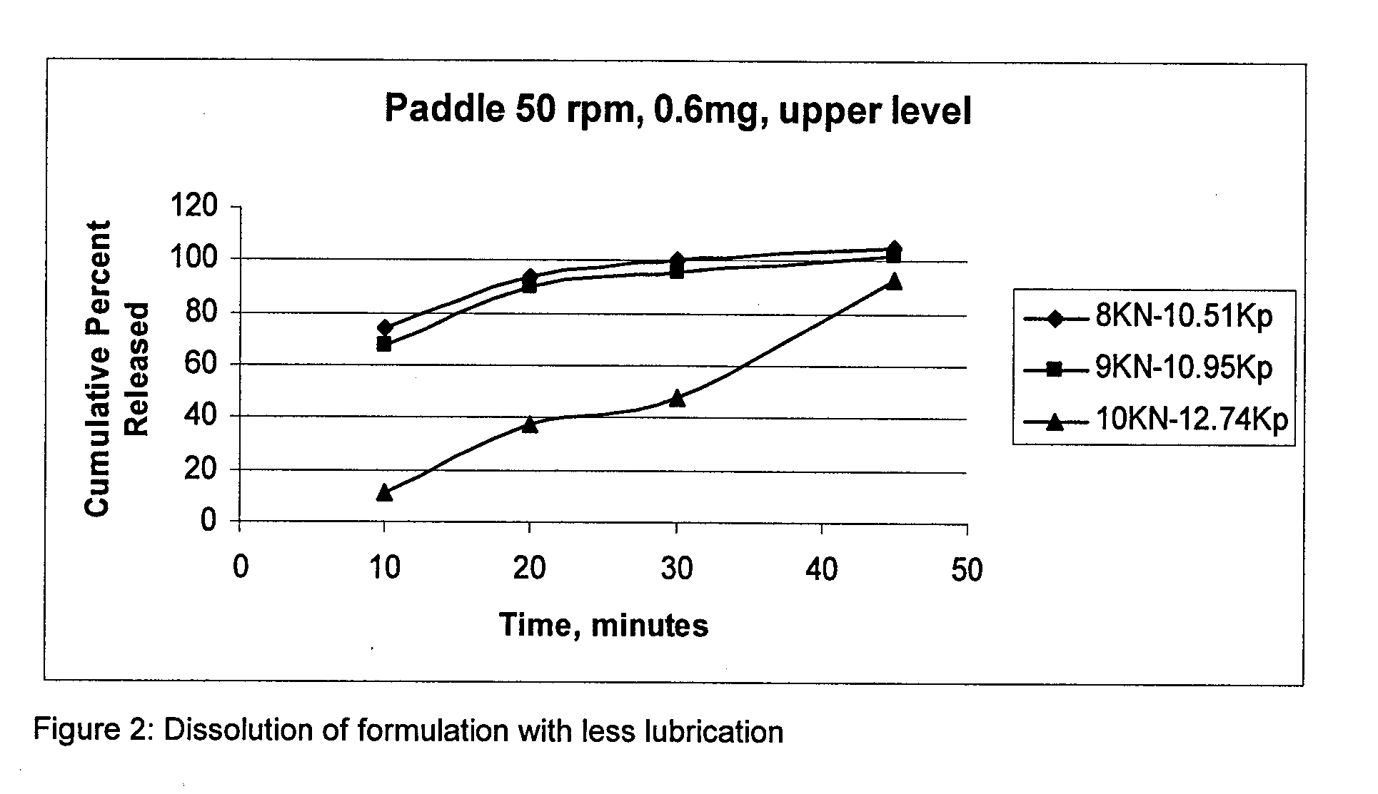 Pharmaceutical composition