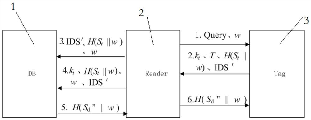 An RFID Security Authentication Protocol Based on Hash Function and Elliptic Curve