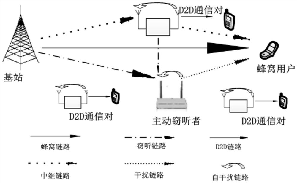 A d2d cooperative relay power control method based on q-learning under full-duplex active eavesdropping