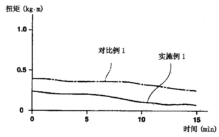 Composition for synthetic resin composition and formed resin magnet