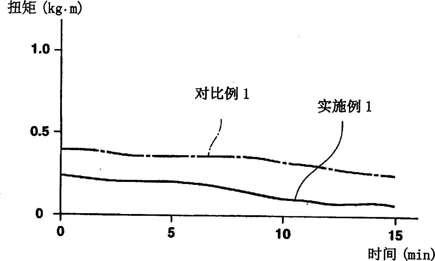 Composition for synthetic resin composition and formed resin magnet