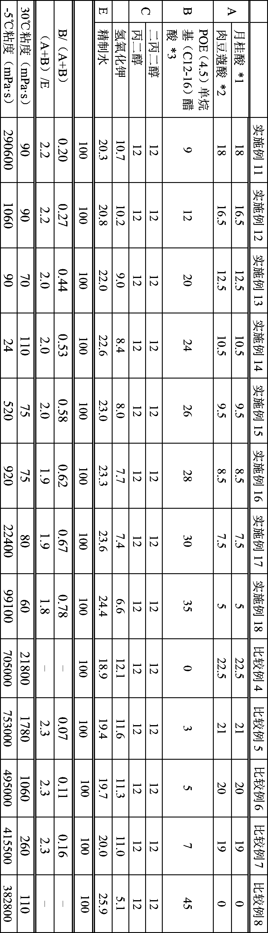 cleaning composition