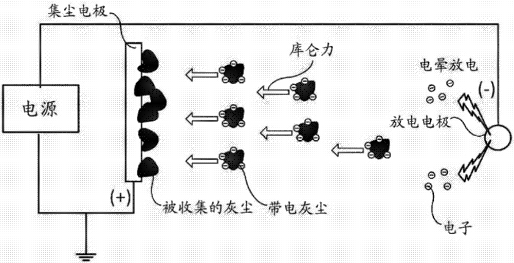 Induction electrostatic precipitator using multi-cross needle ion generator