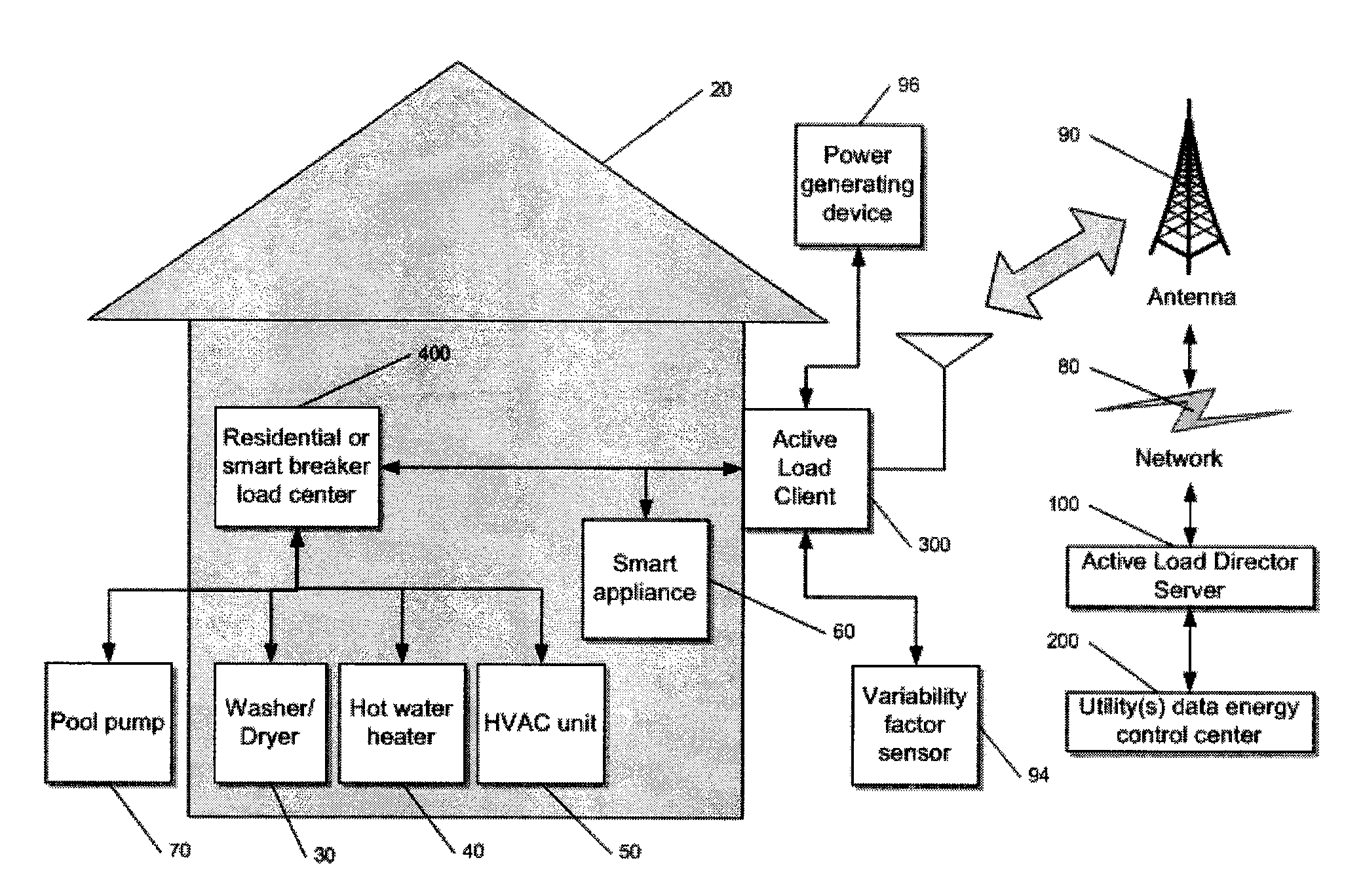 System and method for priority delivery of load management messages on ip-based networks