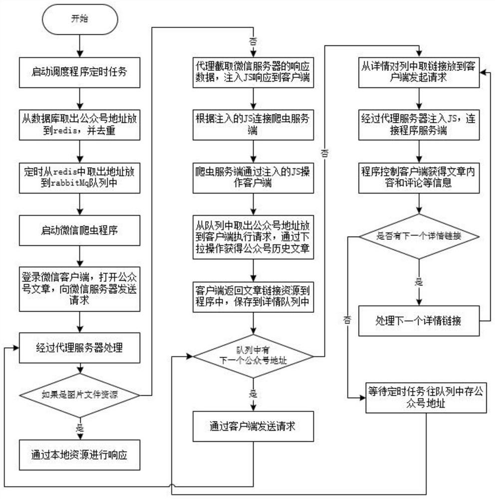 Agent-Based Intrusive Social Data Collection Method