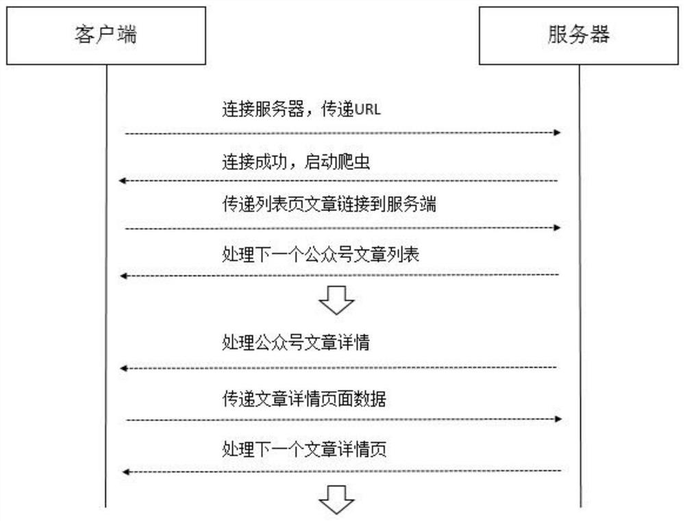 Agent-Based Intrusive Social Data Collection Method