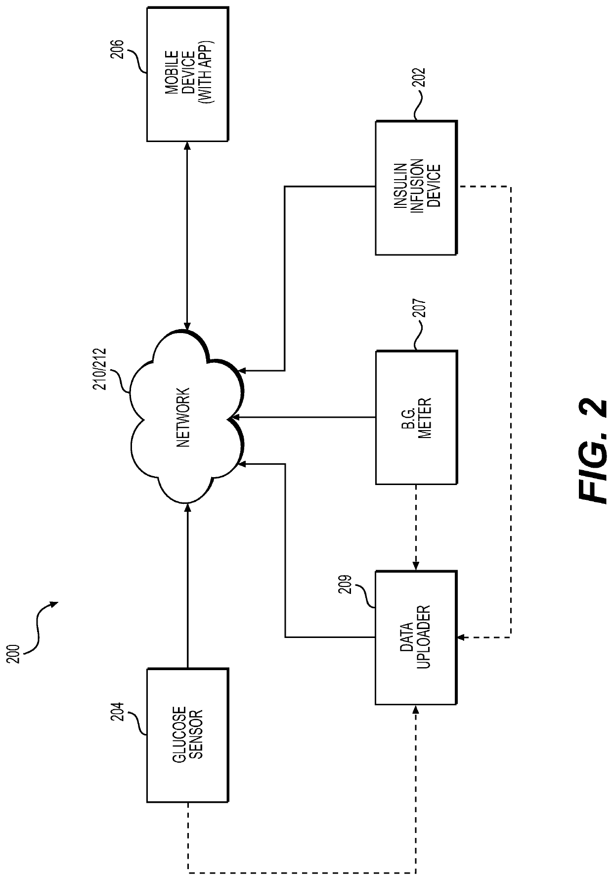 Automatic device configuration via a network service