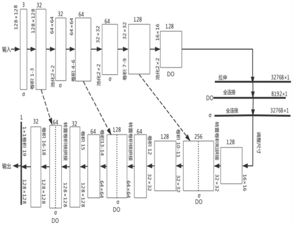 Method and system for tissue segmentation of melanoma images based on deep neural network