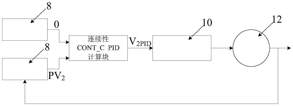 Micro-tension control system and control method for GDL fragile material