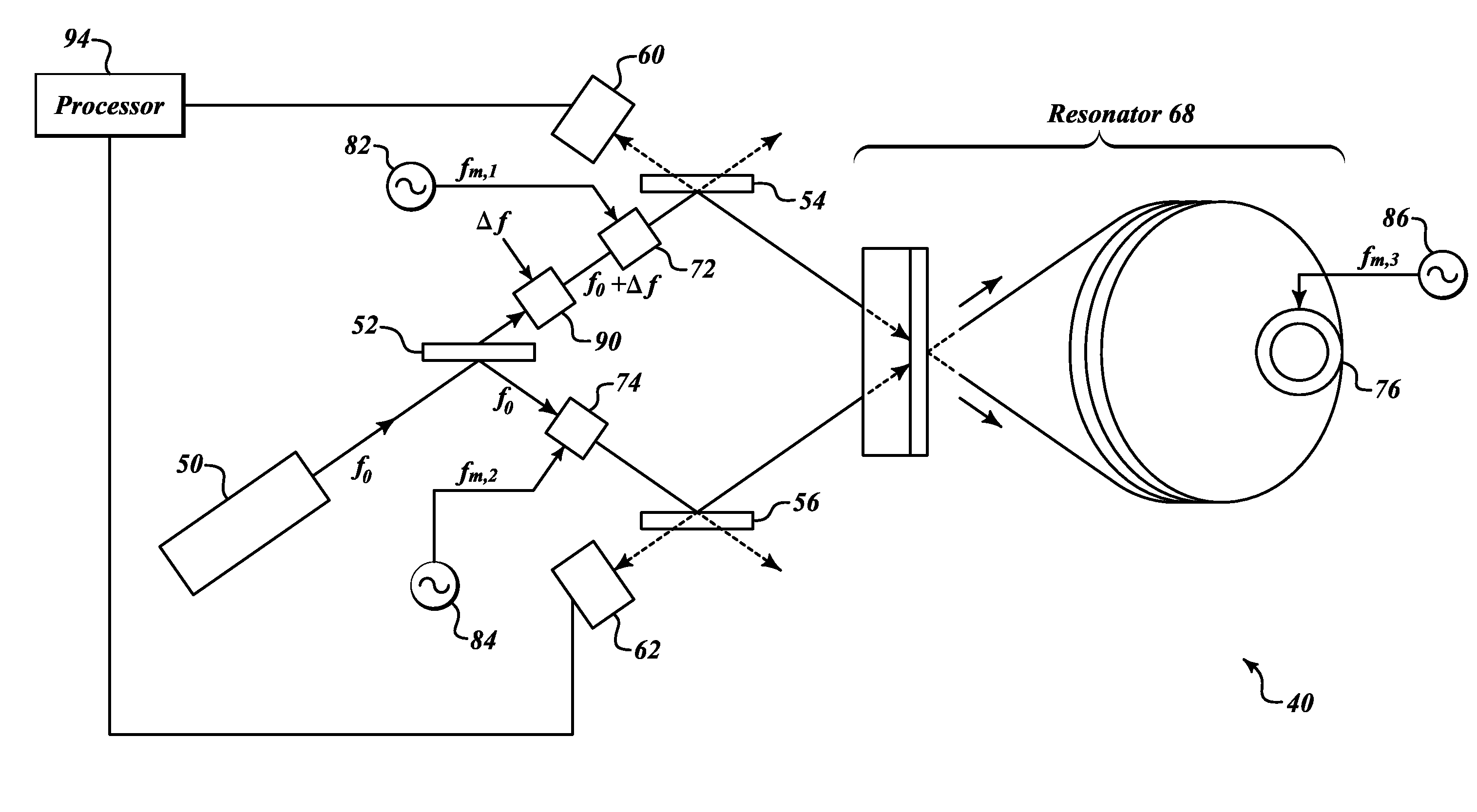 RFOG modulation error correction