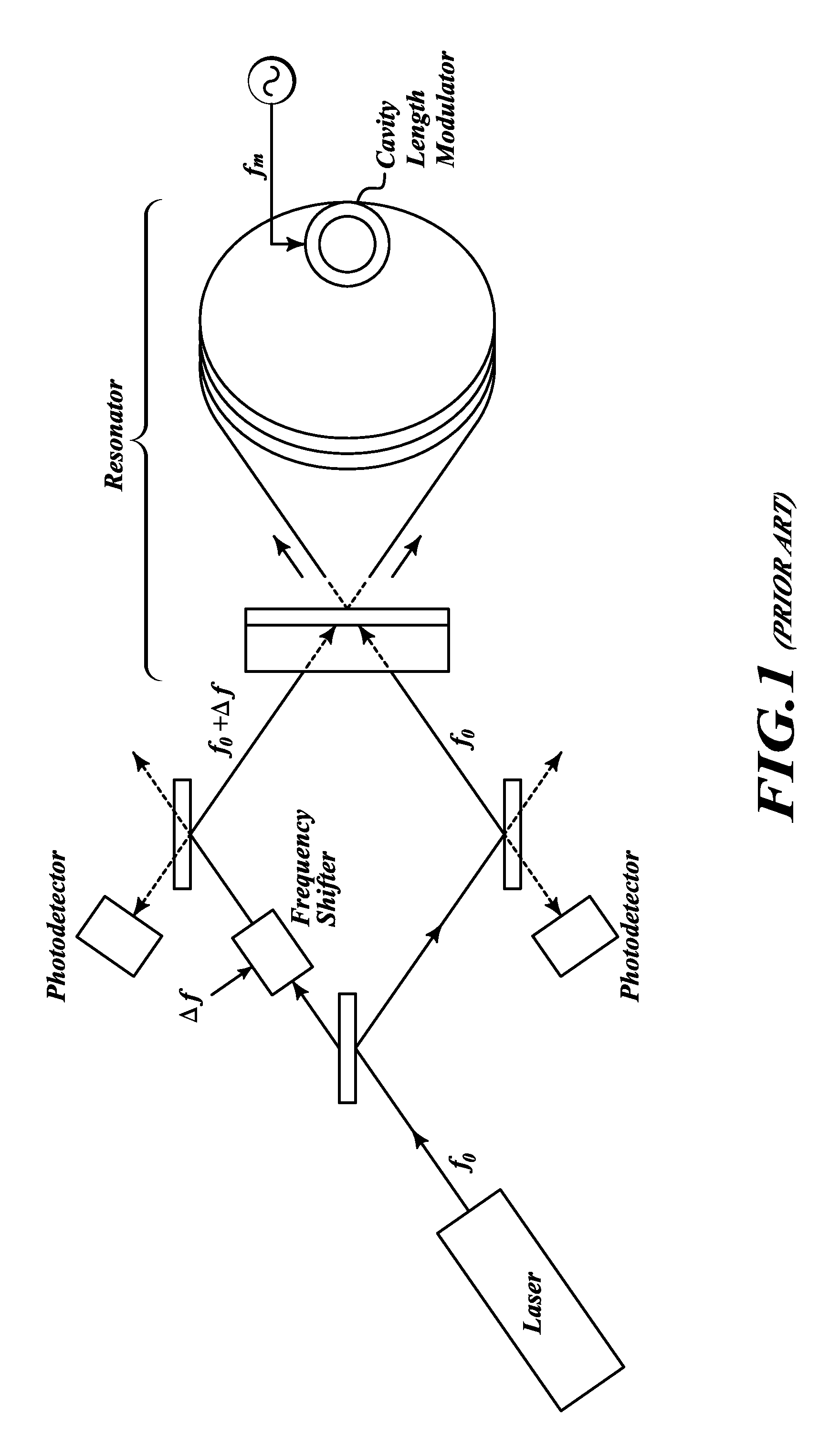 RFOG modulation error correction