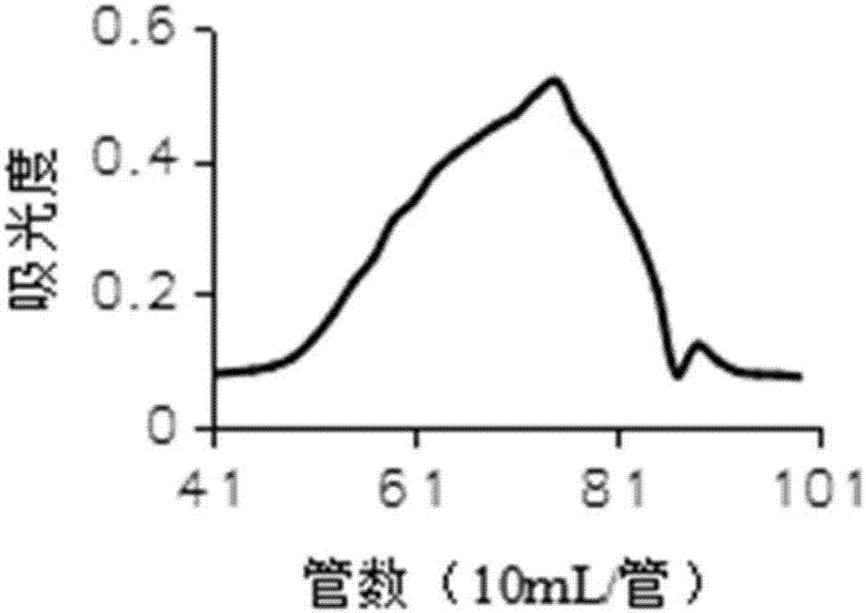 Enzyme process extracted Radix angelicae anomalae polysaccharide, and preparation method and application thereof