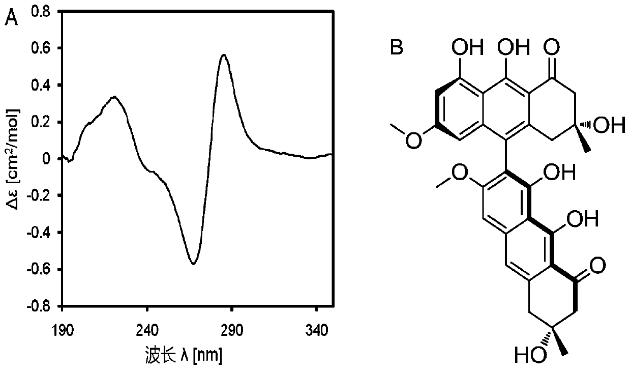 A kind of inhibitor and its application in inhibiting chitinase and hexosaminidase activity